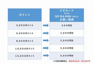 ポイント交換